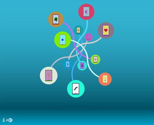 全面顛覆您對互聯(lián)網(wǎng)營銷的傳統(tǒng)認識 新時代的銷售革命