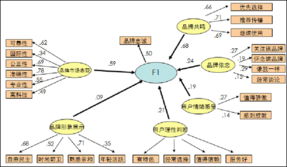 互聯網銷售新浪潮 創新營銷如何重塑企業品牌形象